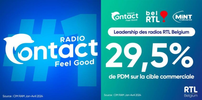 Belgique : une première place pour Radio Contact 