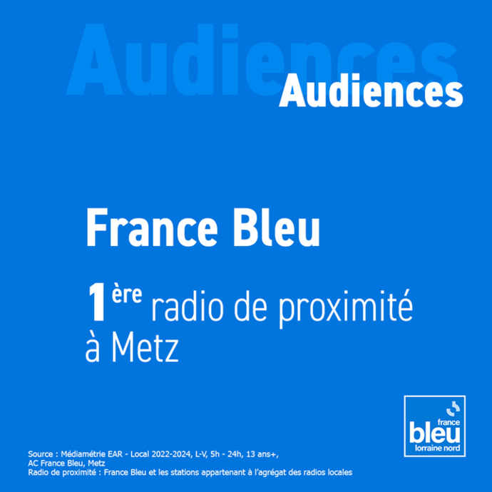 France Bleu Lorraine : première radio de proximité en Moselle et à Metz