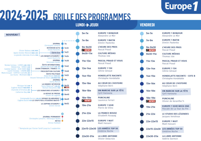 Cette saison, Europe 1 célèbrera cette année ses 70 ans