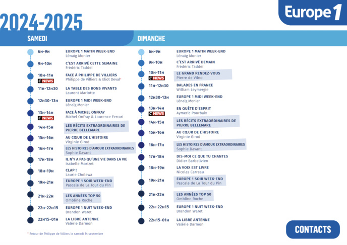 Cette saison, Europe 1 célèbrera cette année ses 70 ans