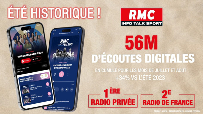 RMC : un été historique avec près de 56 millions d'écoutes