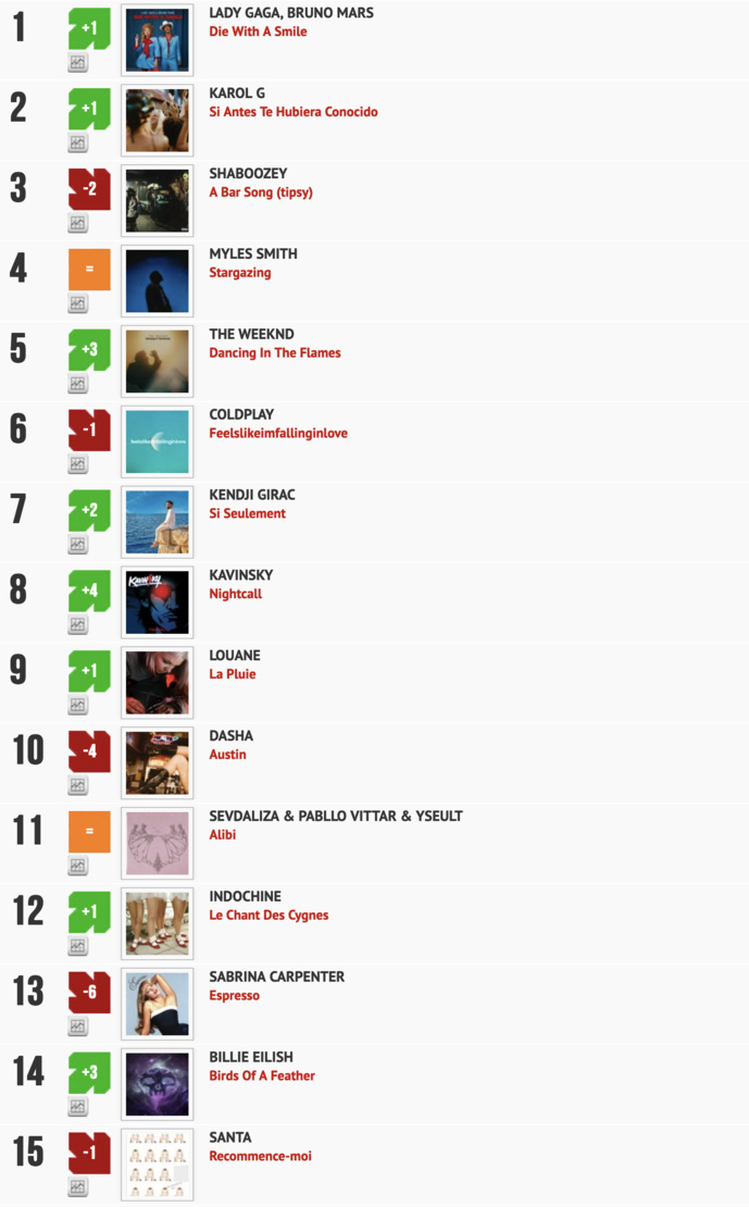 Classement "Le Radio Buzz 40" / La Lettre Pro de la Radio