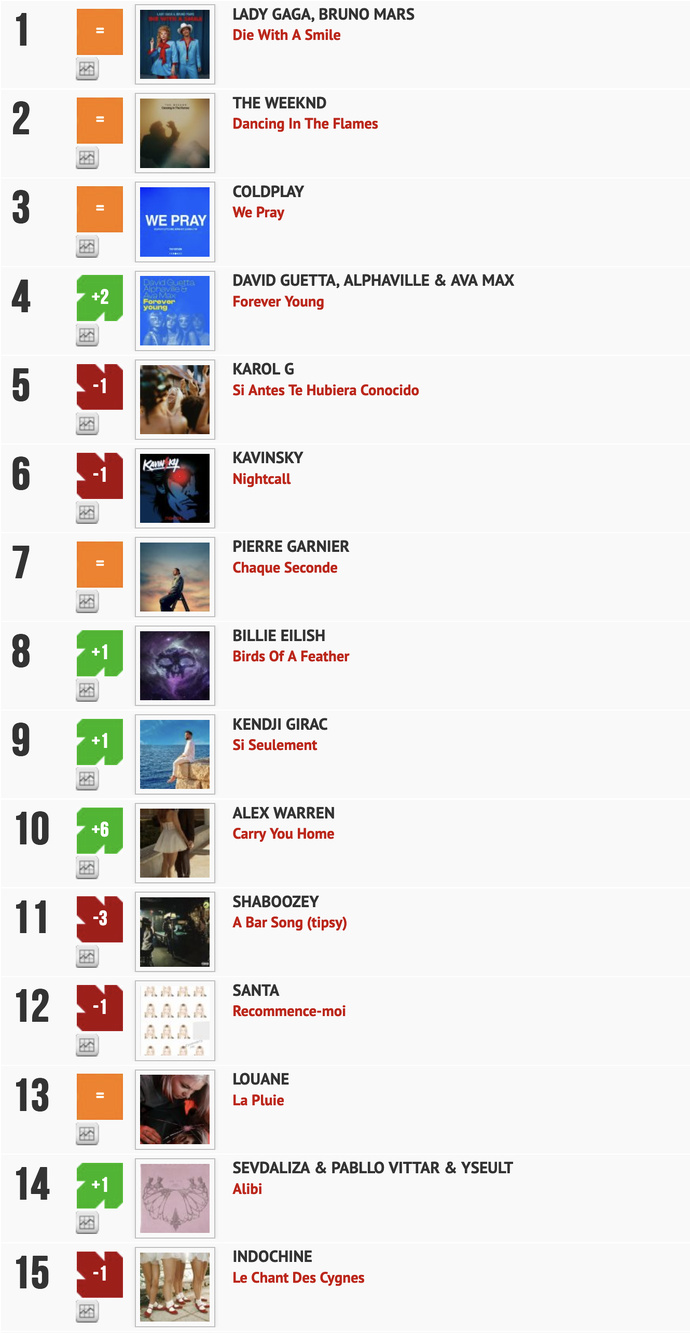 Classement "Le Radio Buzz 40" / La Lettre Pro de la Radio