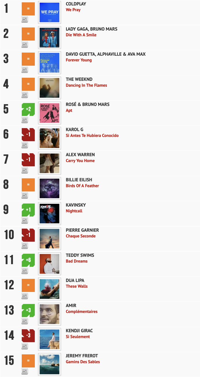 Classement "Le Radio Buzz 40" / La Lettre Pro de la Radio