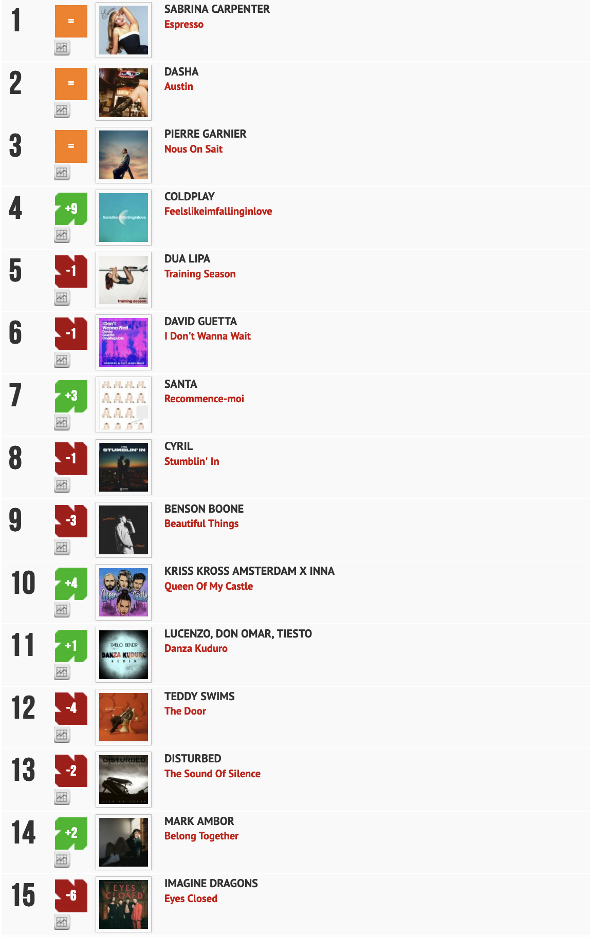 Classement "Le Radio Buzz 40" / La Lettre Pro de la Radio