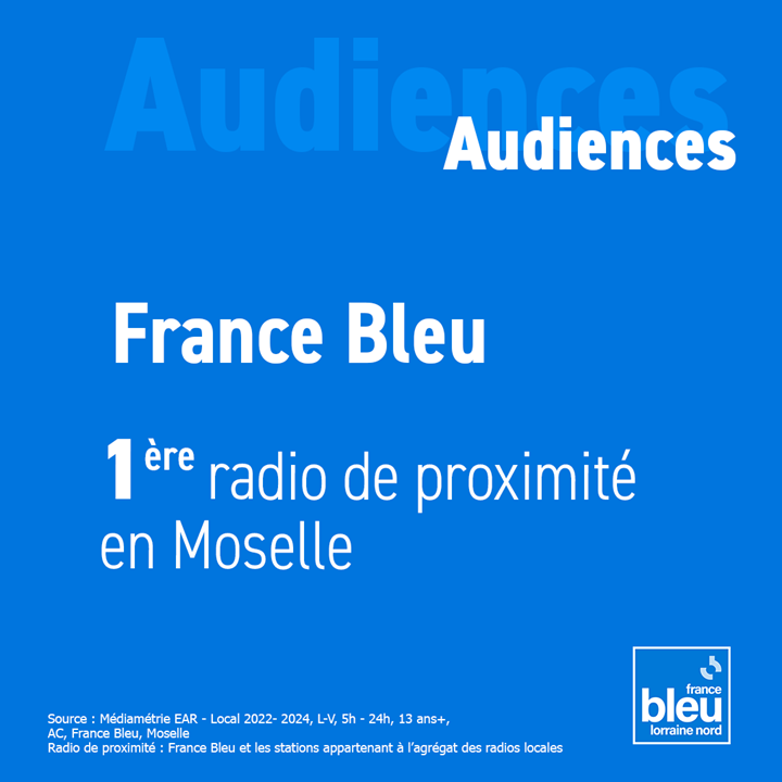 France Bleu Lorraine : première radio de proximité en Moselle et à Metz