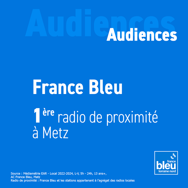 France Bleu Lorraine : première radio de proximité en Moselle et à Metz