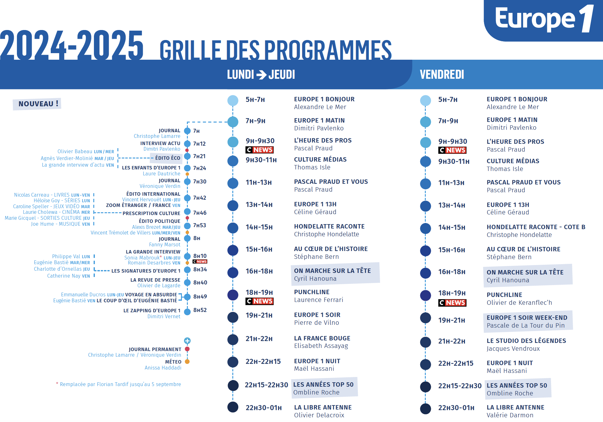 Cette saison, Europe 1 célèbrera cette année ses 70 ans