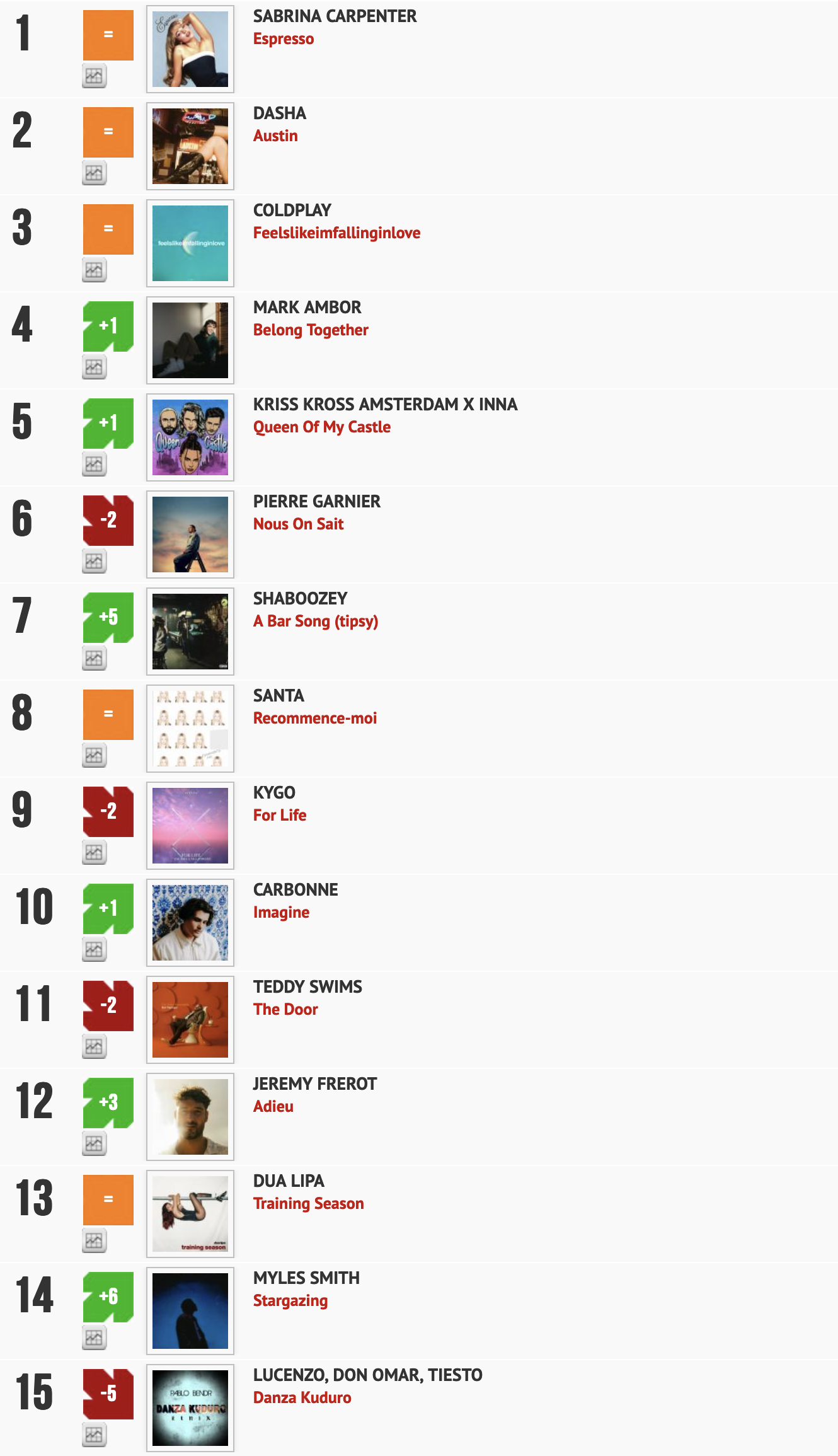 Classement "Le Radio Buzz 40" / La Lettre Pro de la Radio