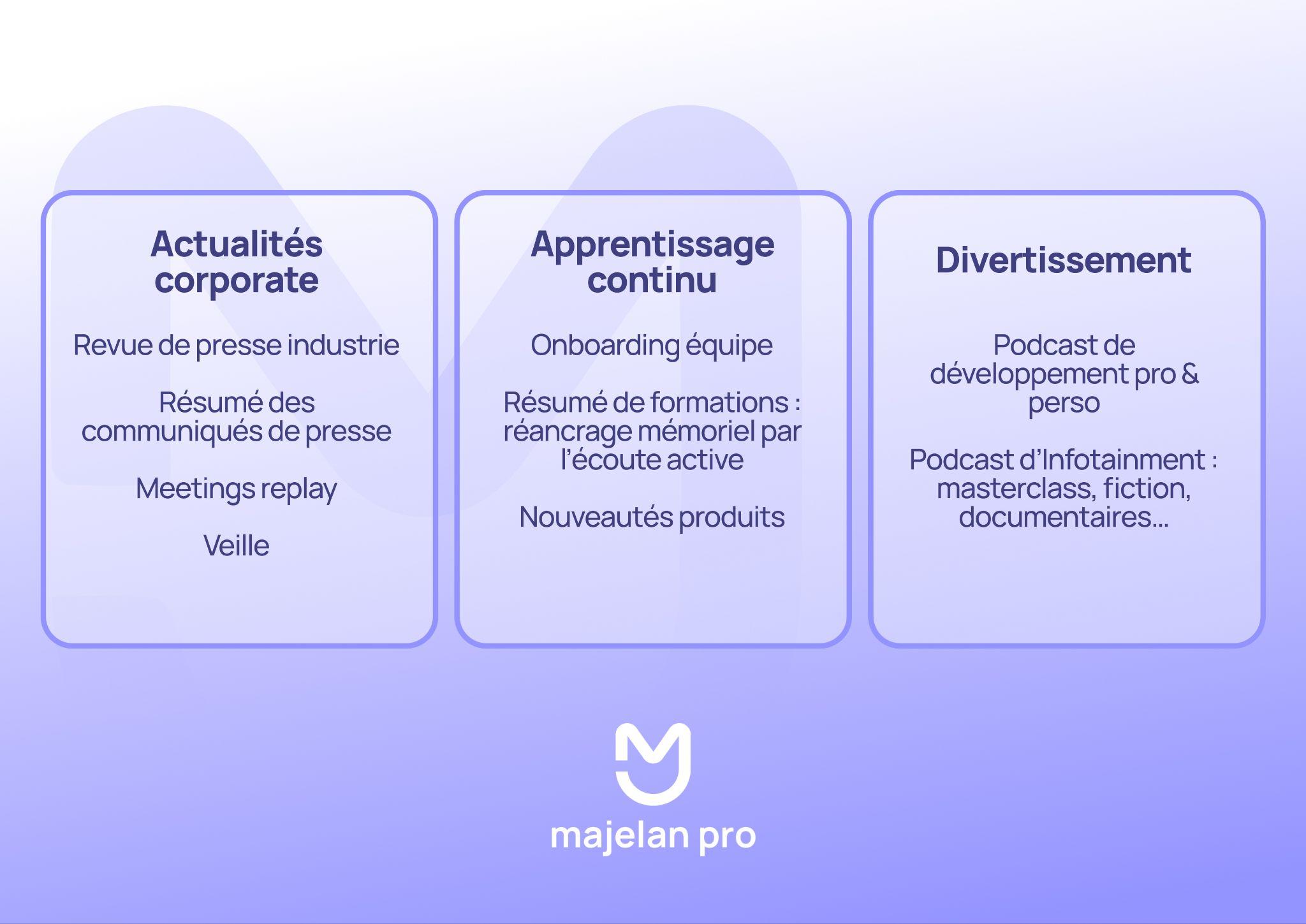 L’IA vocale et les podcasts : accélérateurs d’efficience en entreprise