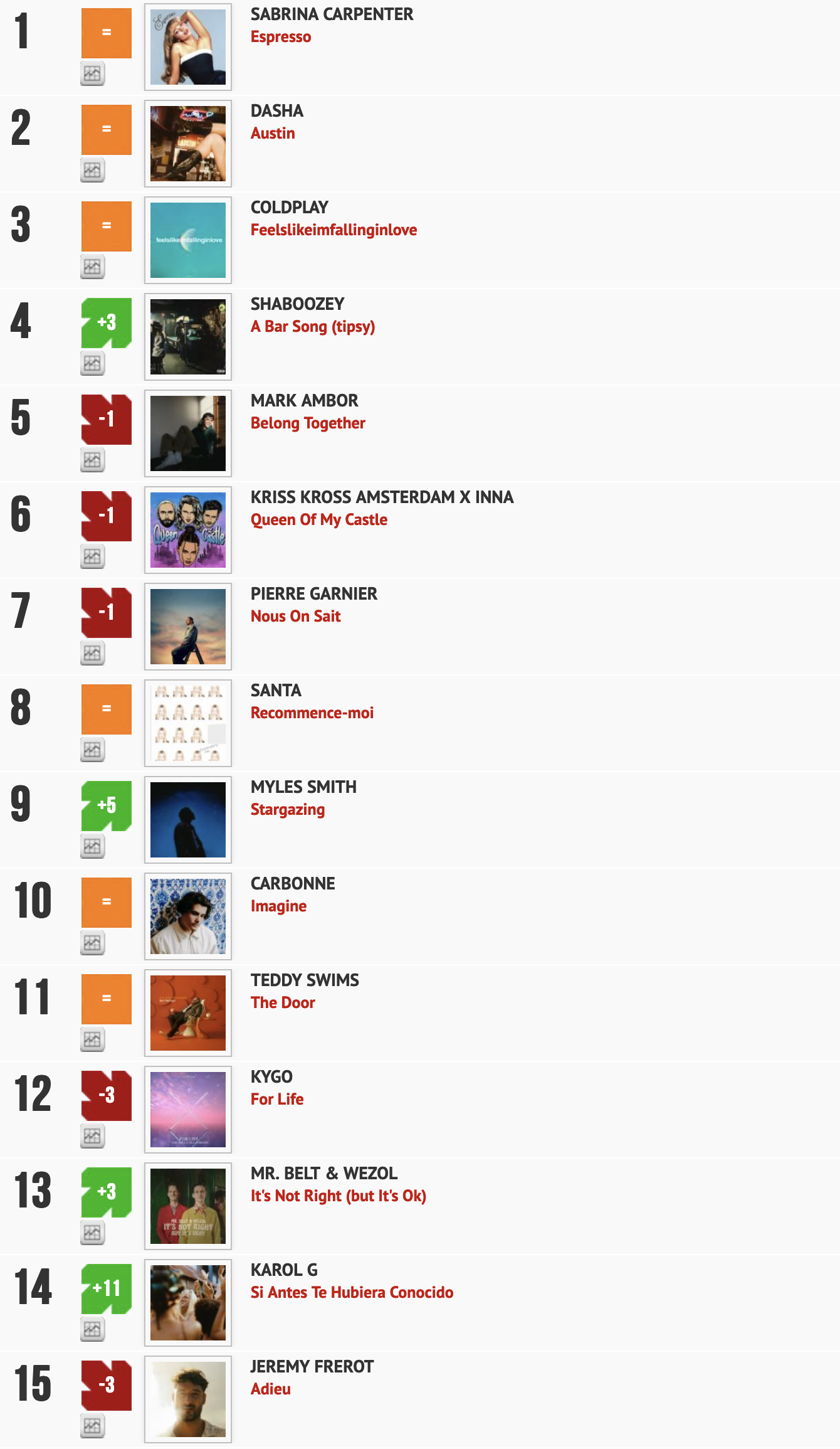 Classement "Le Radio Buzz 40" / La Lettre Pro de la Radio