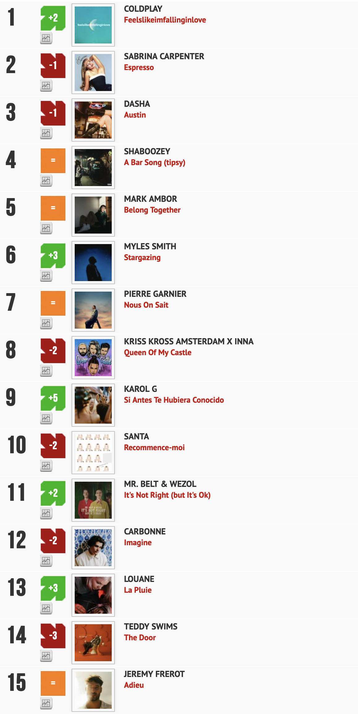 Classement "Le Radio Buzz 40" / La Lettre Pro de la Radio