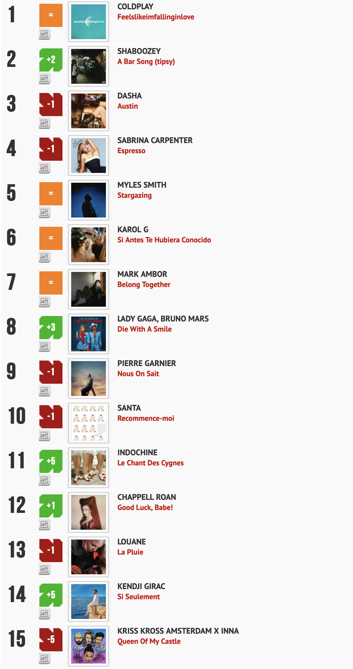 Classement "Le Radio Buzz 40" / La Lettre Pro de la Radio 