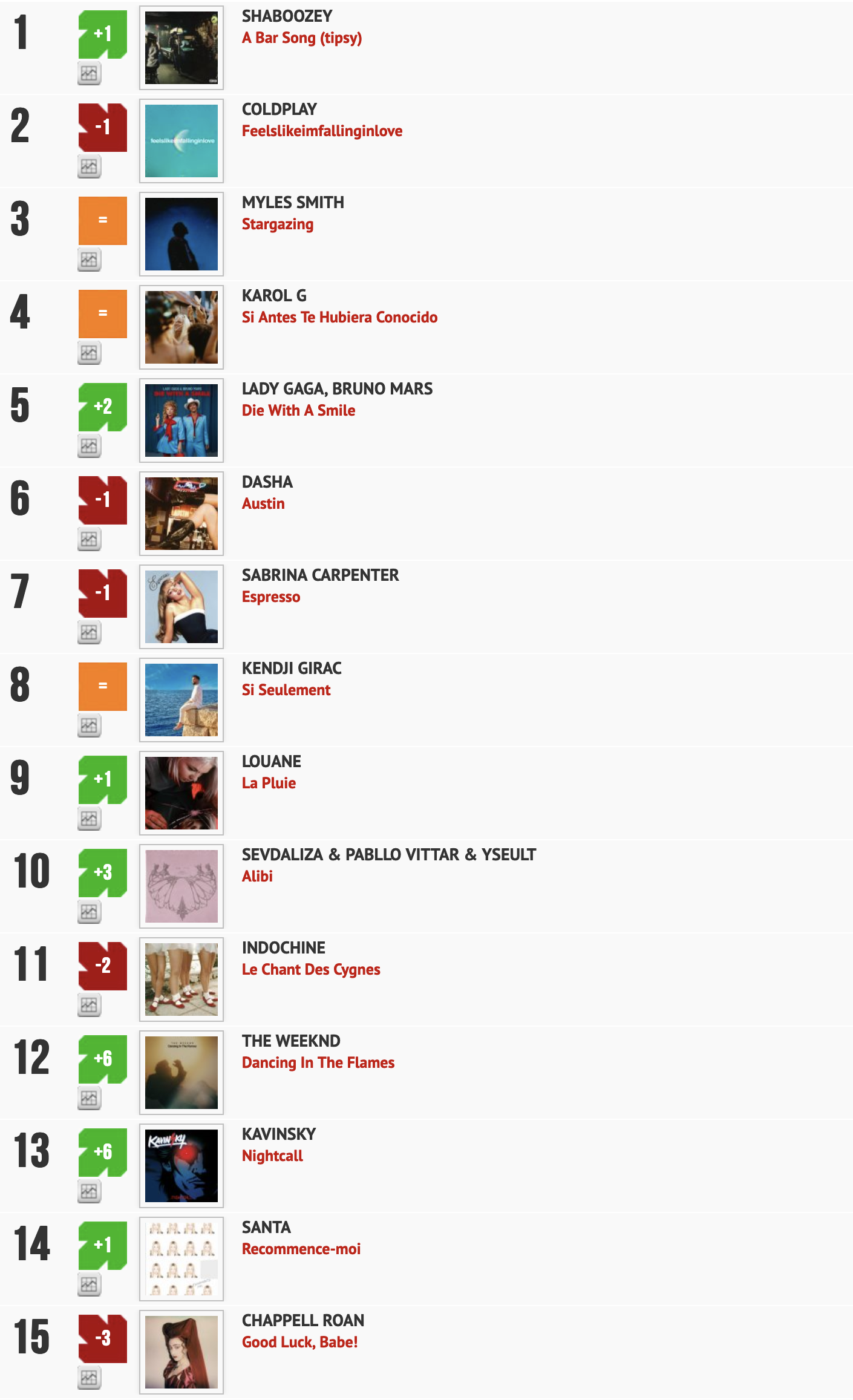 Classement "Le Radio Buzz 40" / La Lettre Pro de la Radio 