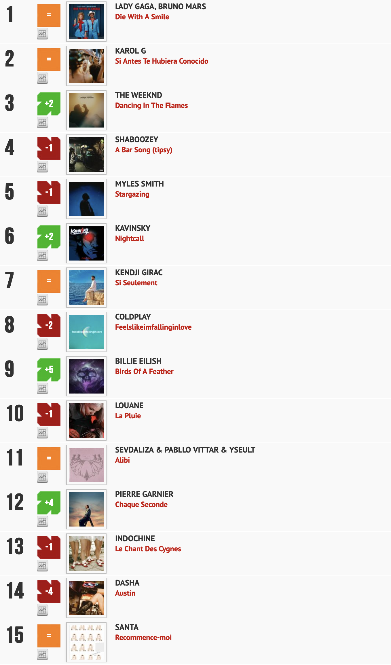 Classement "Le Radio Buzz 40" / La Lettre Pro de la Radio