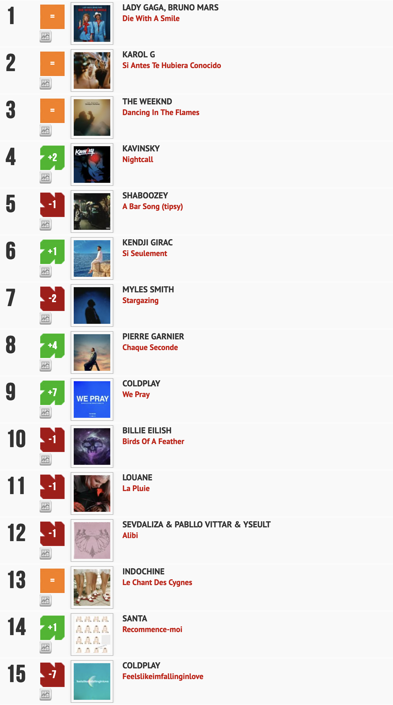 Classement "Le Radio Buzz 40" / La Lettre Pro de la Radio