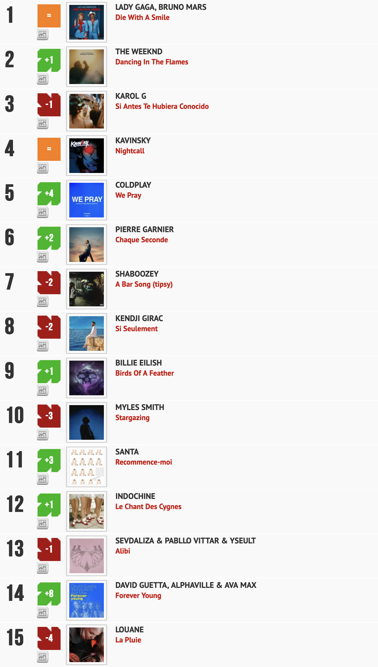 Classement "Le Radio Buzz 40" / La Lettre Pro de la Radio