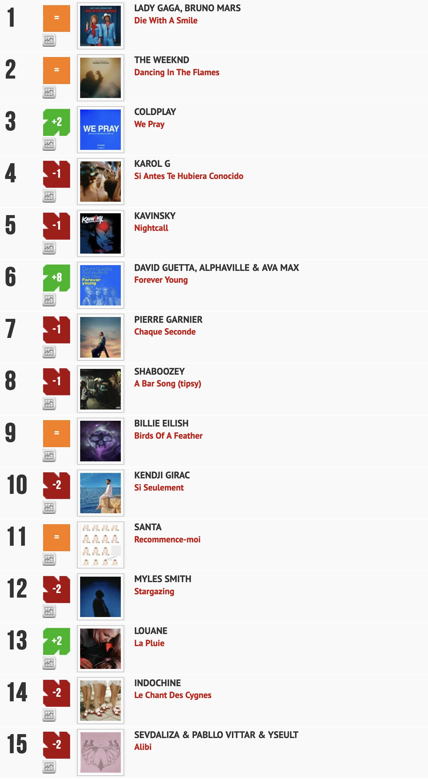 Classement "Le Radio Buzz 40" / La Lettre Pro de la Radio