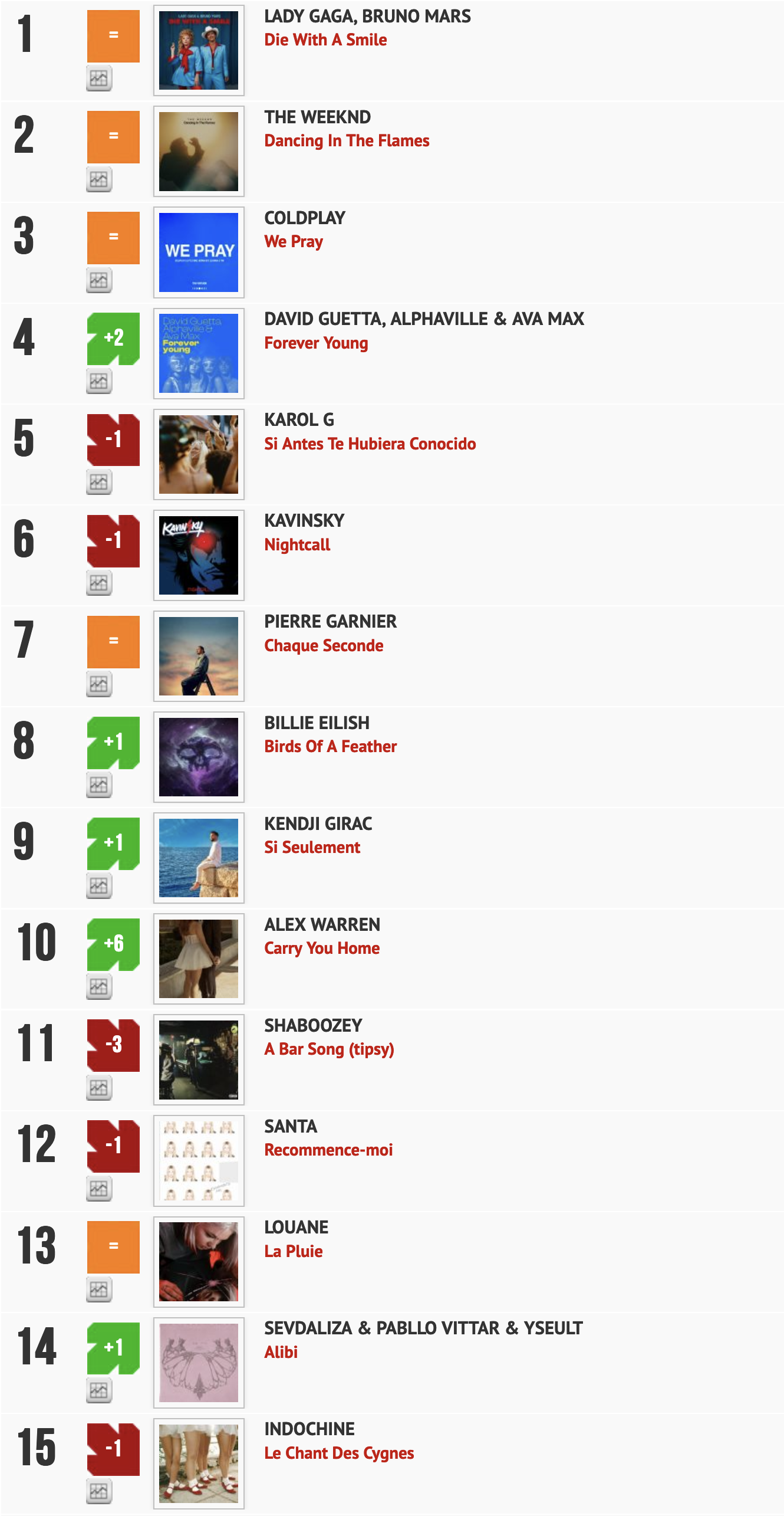 Classement "Le Radio Buzz 40" / La Lettre Pro de la Radio