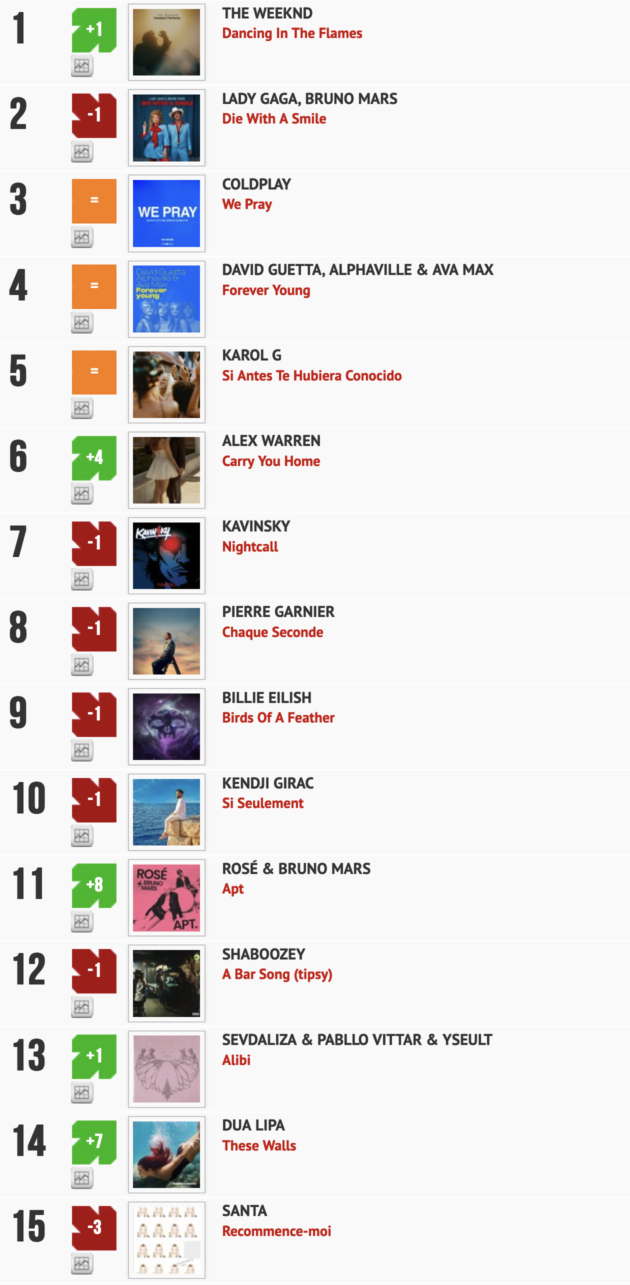 Classement "Le Radio Buzz 40" / La Lettre Pro de la Radio