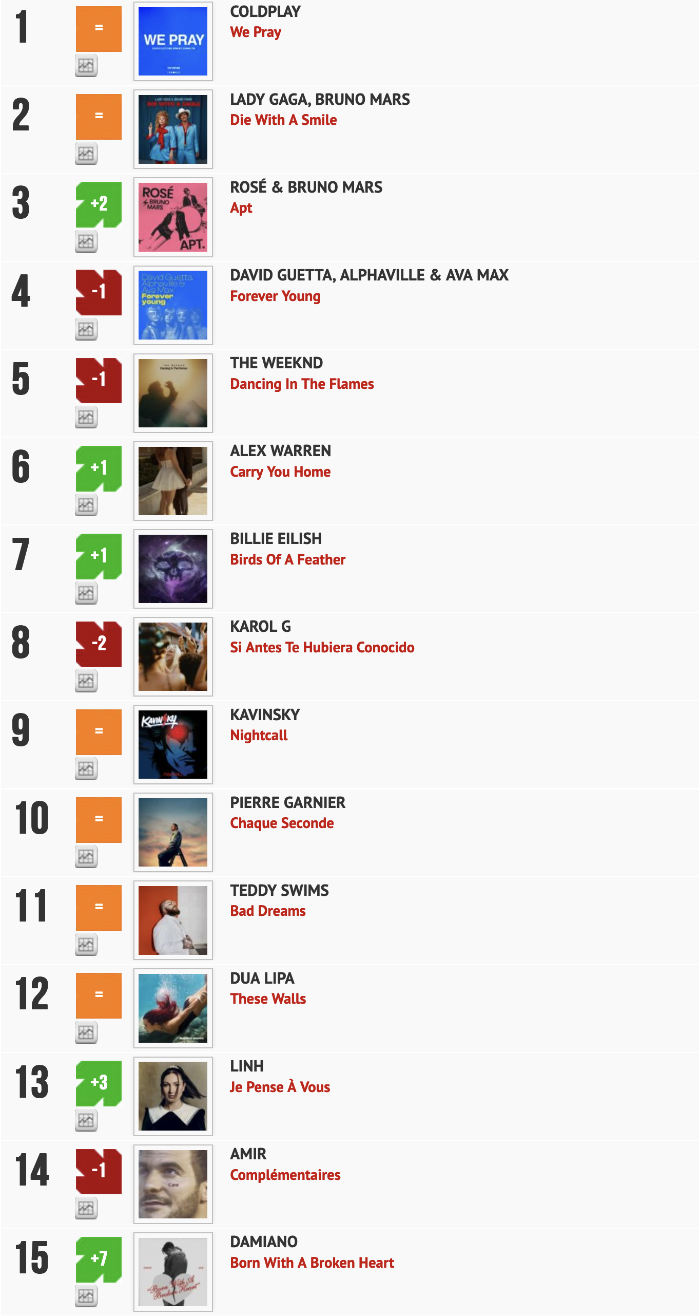 Classement "Le Radio Buzz 40" / La Lettre Pro de la Radio