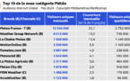 Médiamétrie et Médiamétrie//NetRatings - Audience Internet Global - Tous lieux de connexion - France - Mai 2024 - Base : 2 ans et plus Copyright Médiamétrie - Tous droits réservés