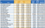 ACPM : les radios les plus écoutées sur le web en septembre