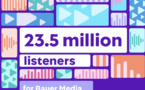 Bauer Media Audio UK célèbre encore des audiences record 