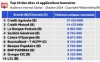 Médiamétrie et Médiamétrie//NetRatings - Audience Internet Global - Tous lieux de connexion - France - Octobre 2024 - Base : 2 ans et plus Copyright Médiamétrie - Tous droits réservés