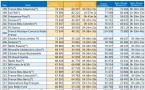 ACPM : les radios les plus écoutées en décembre