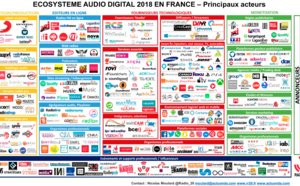 Ecosystème Audio Digital 2018 en France - Principaux acteurs