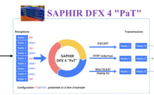 Une société française commercialise le Saphir-DFX 4 "PaT"