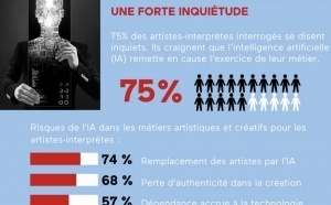 Les artistes-­interprètes face à l'intelligence artificielle