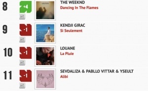 Classement "Le Radio Buzz 40" / La Lettre Pro de la Radio