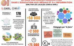 FSER : Les Locales publient un kit de mobilisation