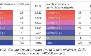 RadioTour à Grenoble : les radios de Rhône-Alpes tracent la route du futur de la proximité