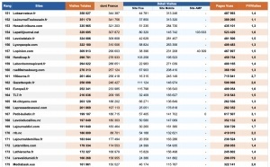 ACPM : la fréquentation des sites et des applications