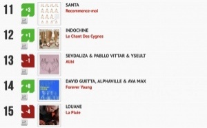 Classement "Le Radio Buzz 40" / La Lettre Pro de la Radio