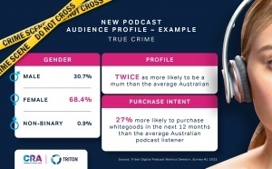 Australie : quand les podcasts reflètent des profils diversifiés