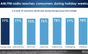 États-Unis : c'est la plus grosse période de l'année pour les radios