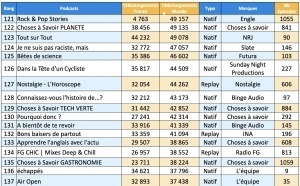 ACPM : les podcasts les plus écoutés en novembre 