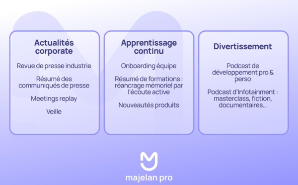 L’IA vocale et les podcasts : accélérateurs d’efficience en entreprise