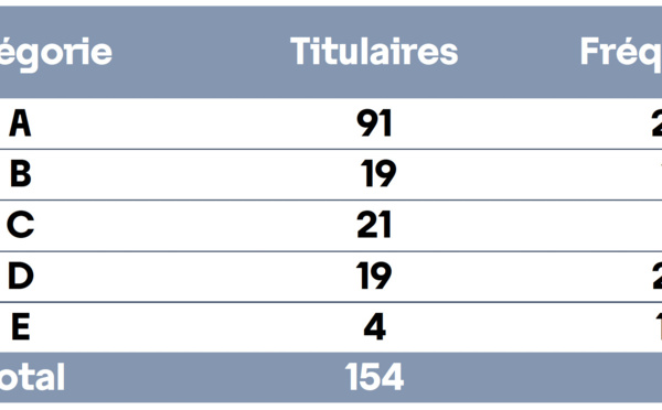 RadioTour à Montpellier : de belles pépites en Occitanie