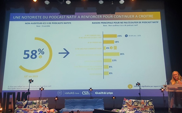 Les podcasts natifs écoutés par des auditeurs très engagés 