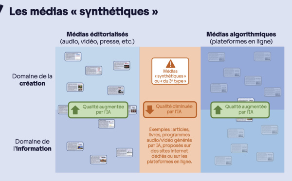 L'intelligence artificielle va contraindre le journalisme à une révolution