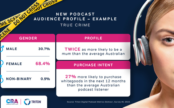 Australie : quand les podcasts reflètent des profils diversifiés